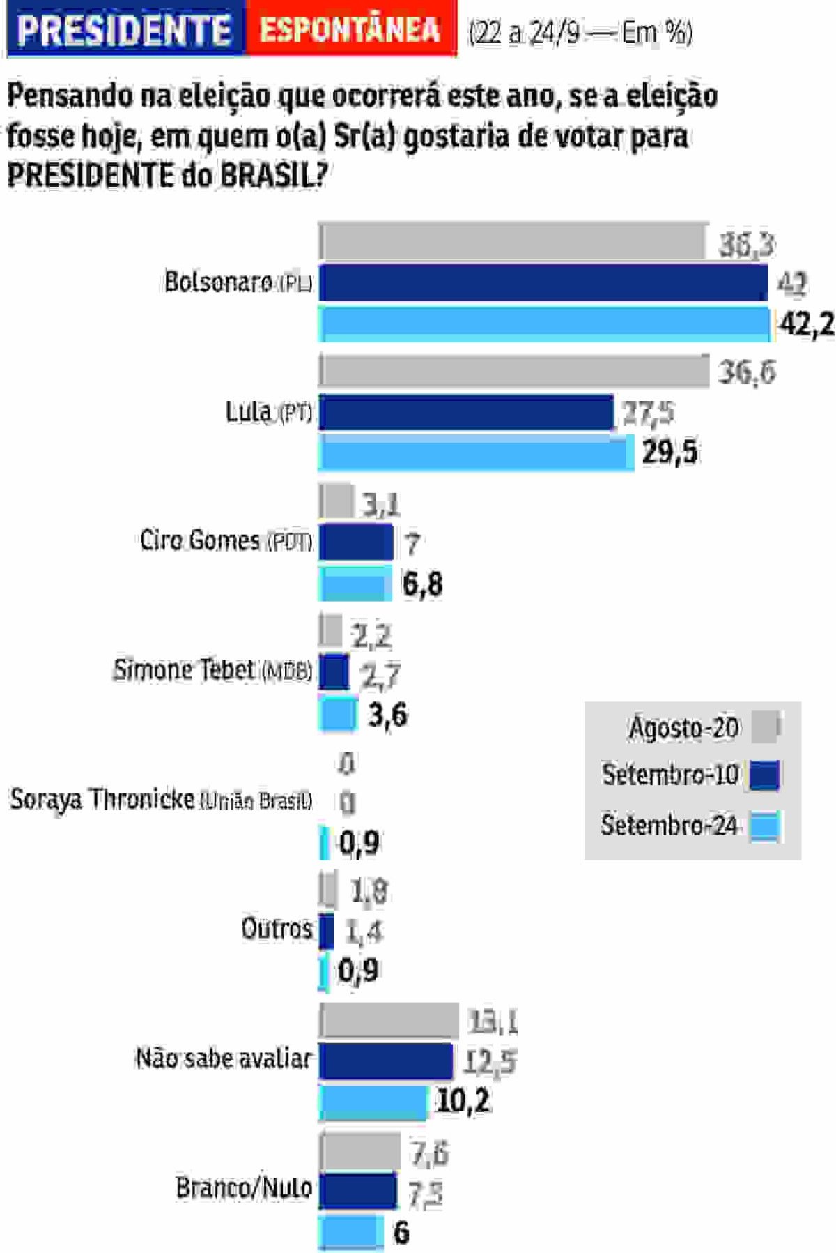 Presidente espontanea