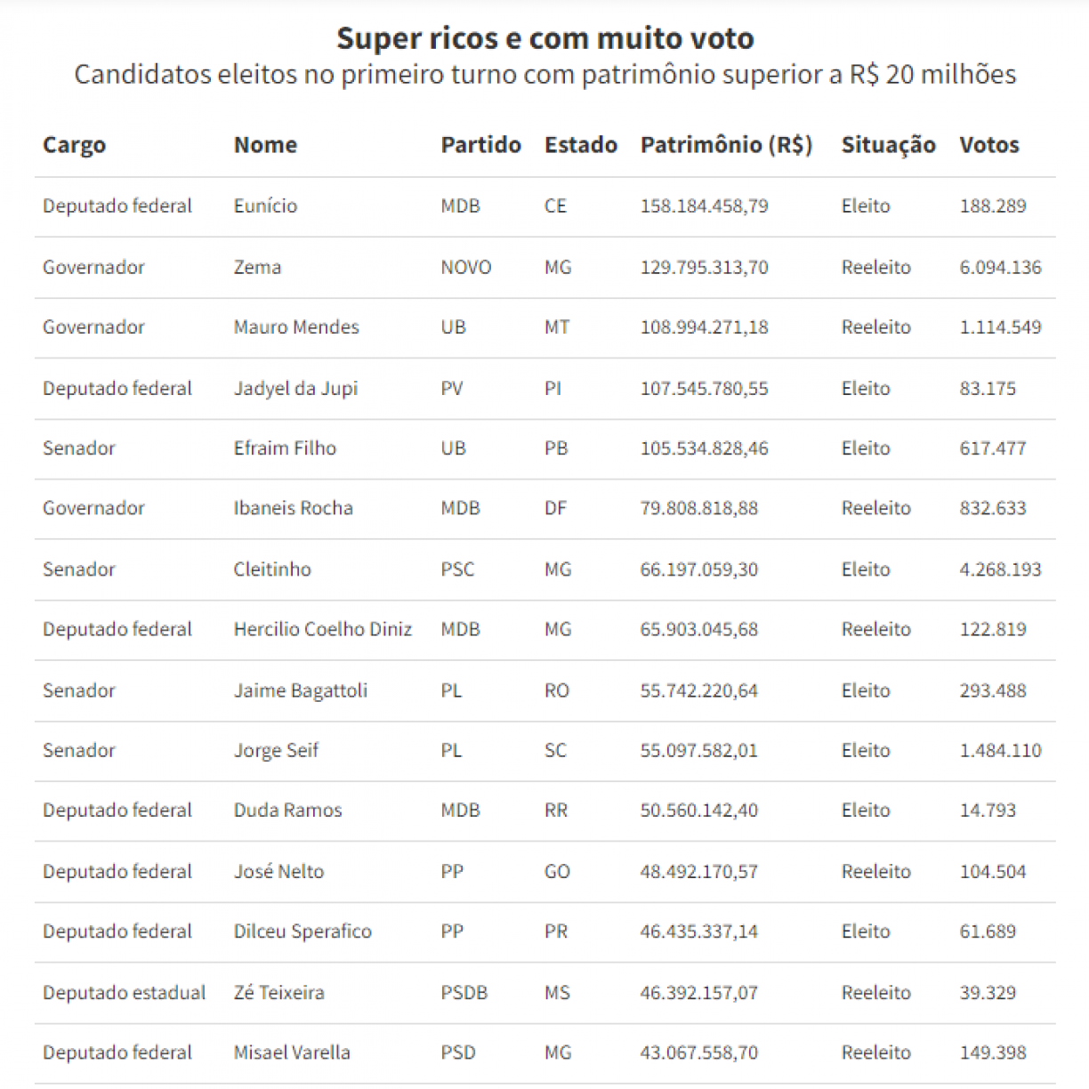 Reprodu&ccedil;&atilde;o UOL