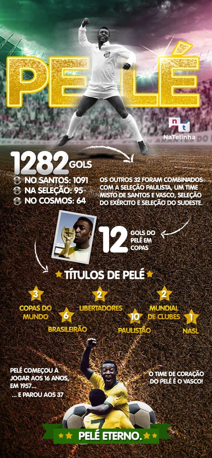 Pelé quase foi cortado do primeiro título do Brasil na Copa
