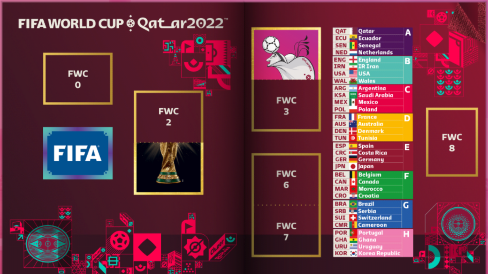 Álbum da Copa do Mundo 2022 está disponível em versão digital – Showmetech