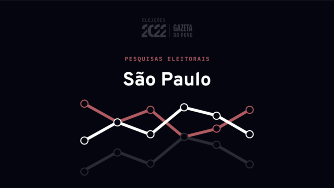 São Paulo: Datafolha de 1º de outubro para governador e senador – Gazeta do Povo