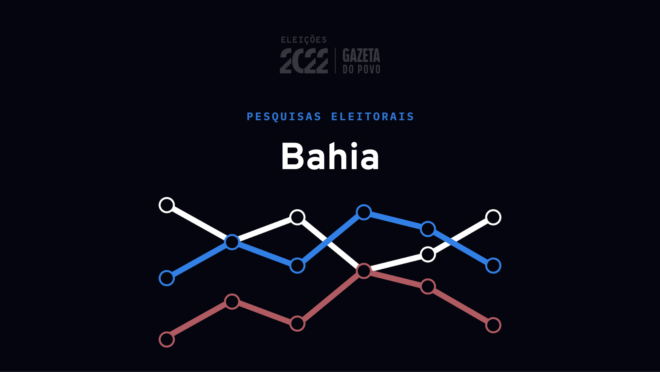 Atlas Intel divulga pesquisa para o governo da Bahia no 2º turno – Gazeta do Povo