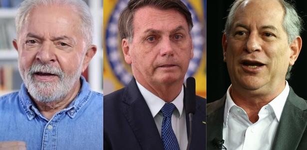 Genial/Quaest: Lula tem 39% entre eleitores de SP; Bolsonaro, 28%; Ciro, 8% – UOL
