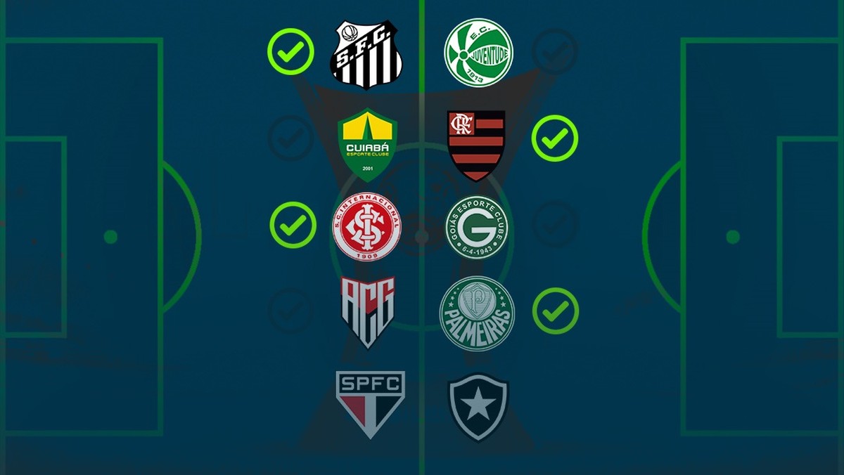 Favoritismos #31: veja chances de vitória de cada equipe na rodada do Campeonato Brasileiro – Globo.com