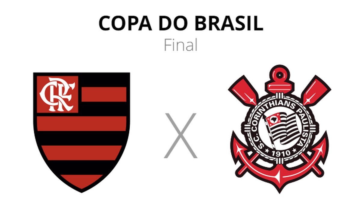 Flamengo x Corinthians: veja onde assistir, escalações, desfalques e arbitragem – Globo.com