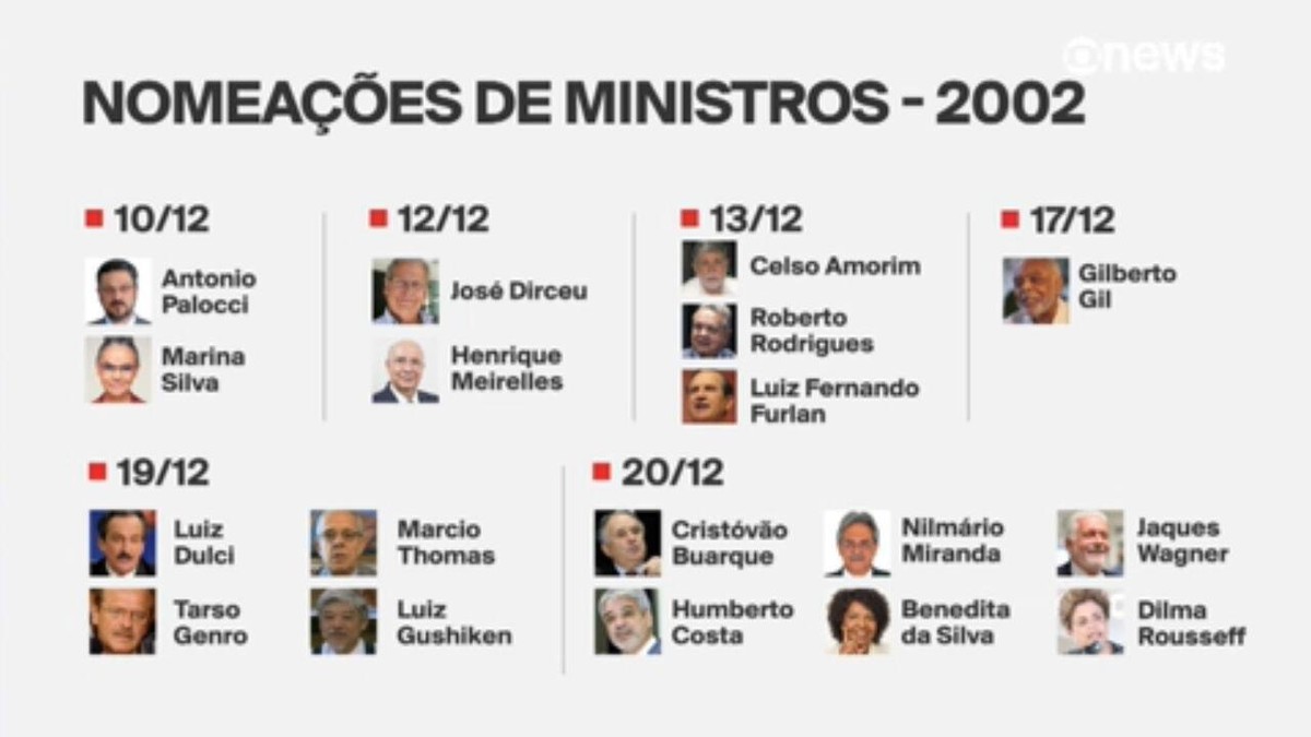 TSE diz que diplomação de Lula será no dia 12 de dezembro – Globo