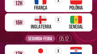 Veja como ficaram os confrontos das oitavas de final da Copa – R7