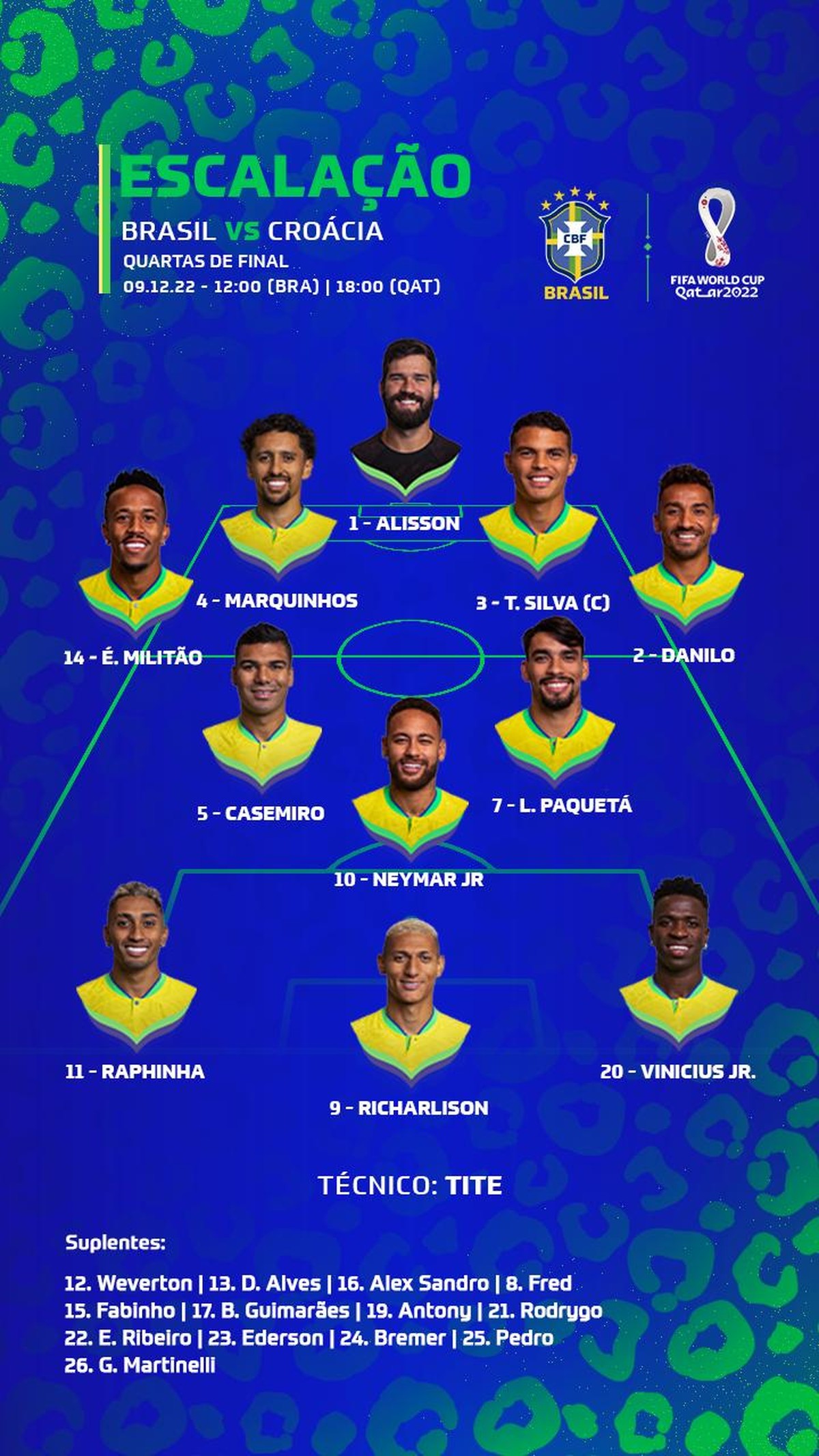 Escalação da Seleção: Tite confirma Brasil com Militão; Alex Sandro fica no banco contra a Croácia – Globo.com