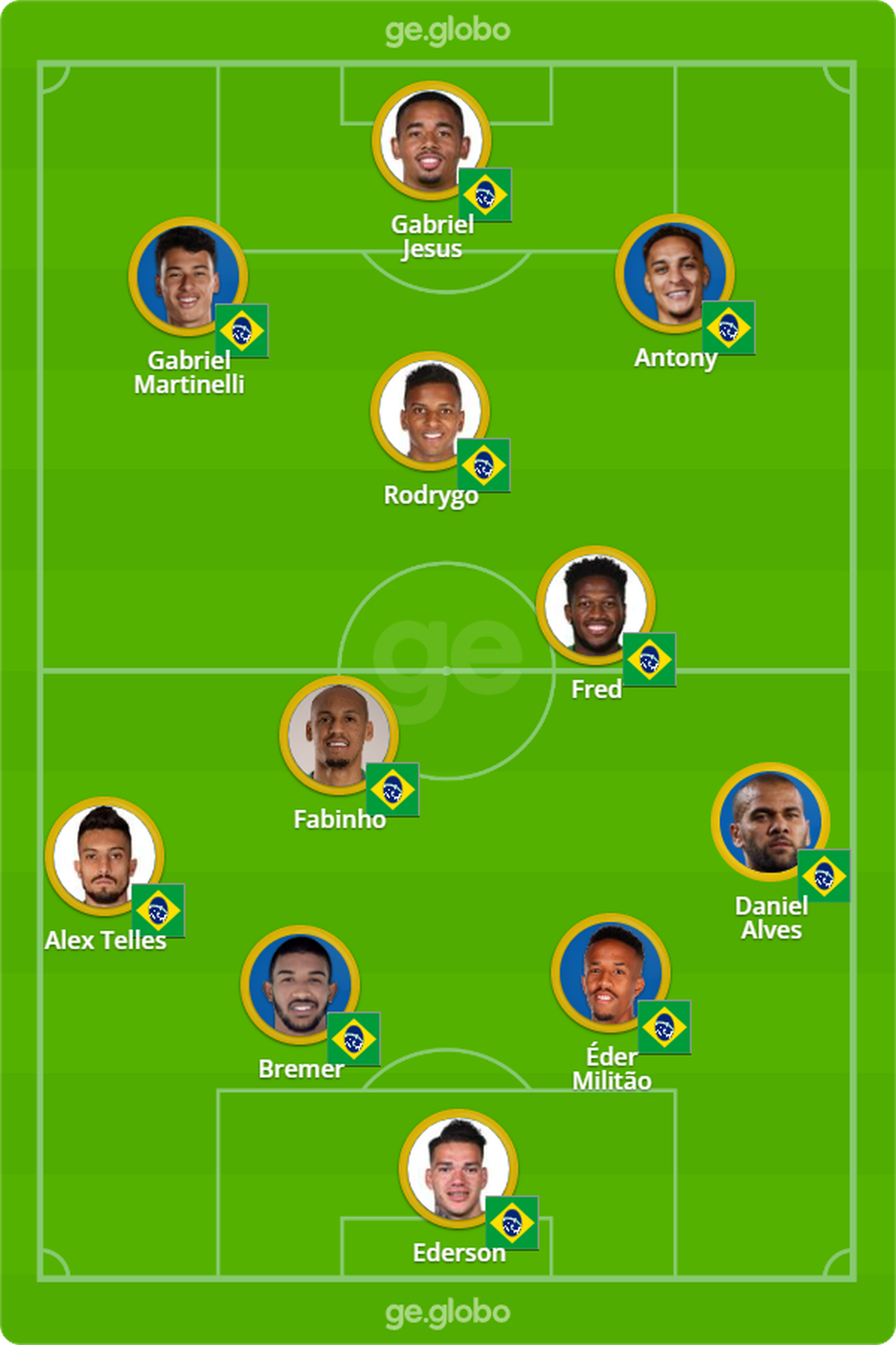 Escalação da Seleção: Tite confirma Brasil com reservas contra Camarões – Globo.com