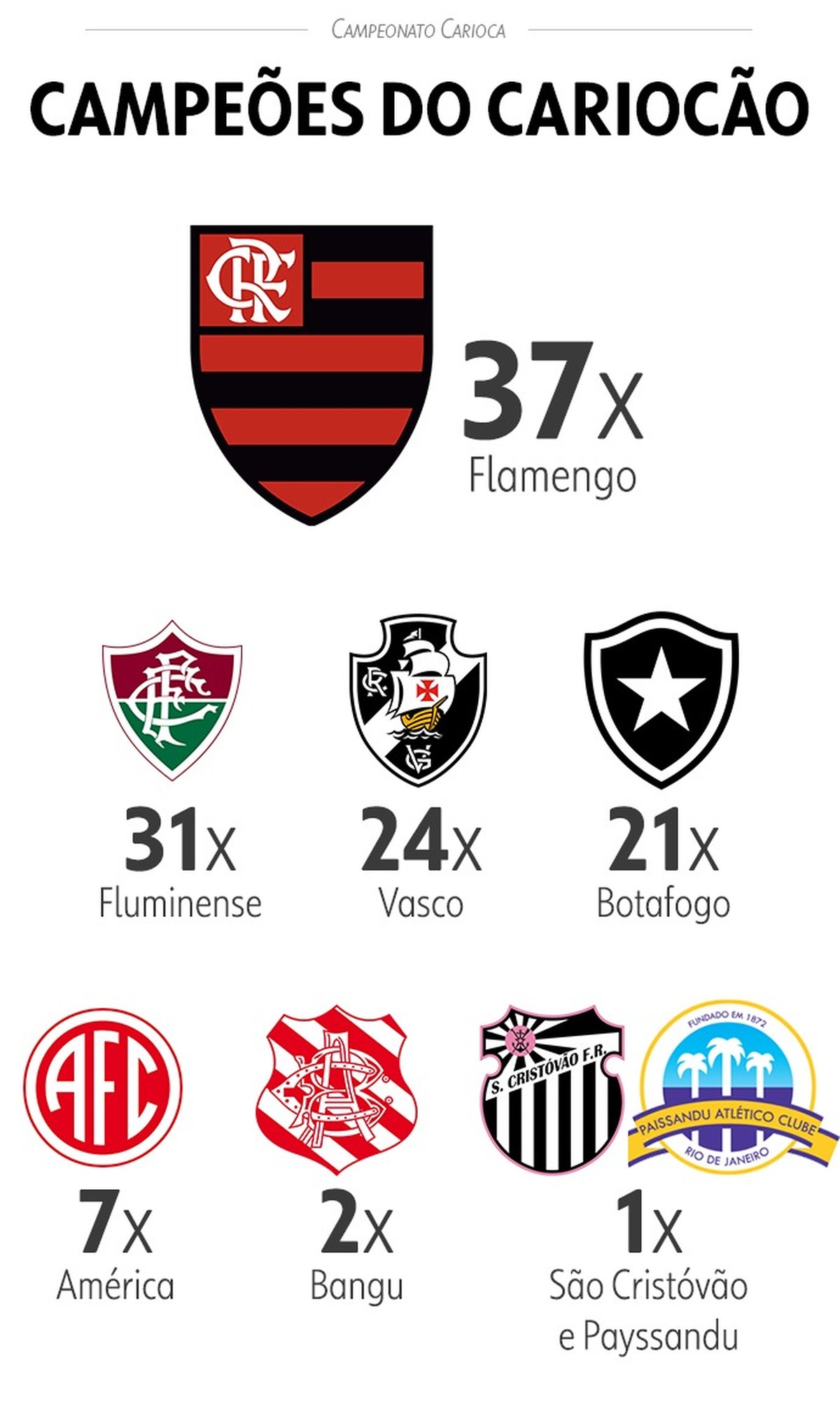 Guia do Carioca 2022: tudo sobre o campeonato que começa nesta terça-feira – globoesporte.com