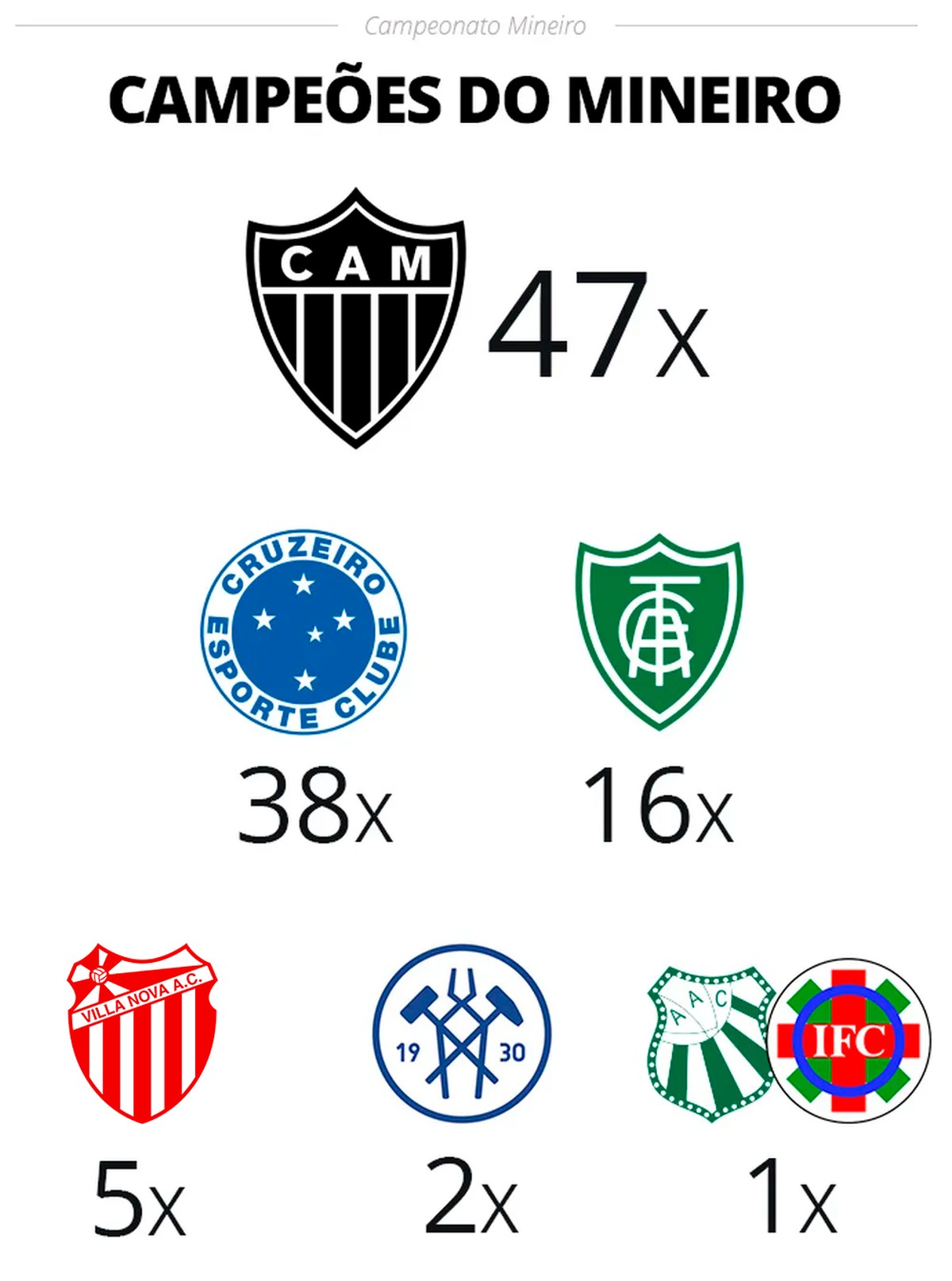 Guia do Mineiro 2023: tudo sobre o campeonato que começa neste sábado – Globo