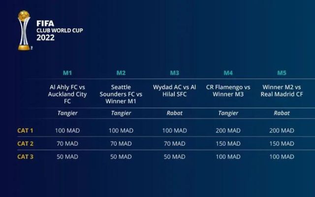 FIFA abre vende de ingressos para jogo do Flamengo no Mundial de Clubes; valores custam a partir de R$ 50 – Coluna do Fla