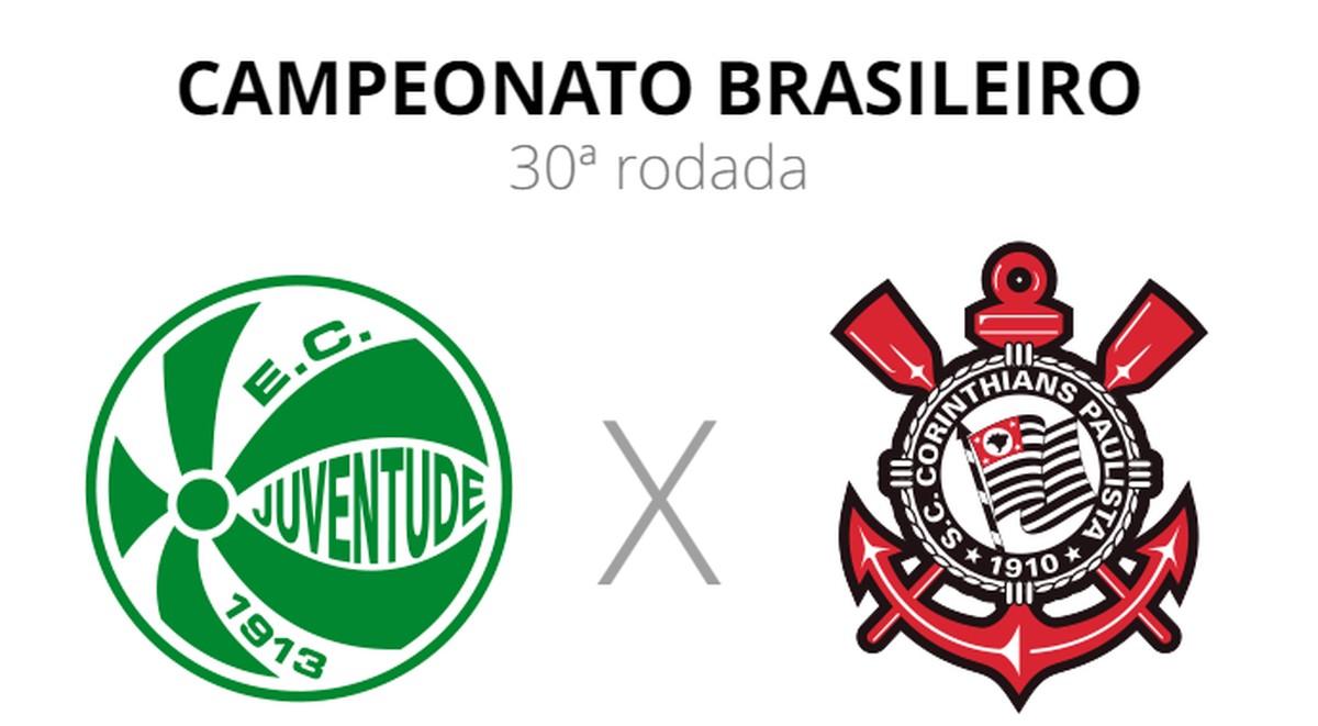 Juventude x Corinthians: veja onde assistir, escalações, desfalques e arbitragem – Globo