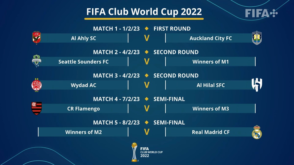 Mundial de Clubes: veja chaveamento e possíveis adversários do … – Globo